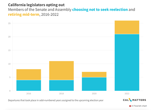 Changing Demographics in Legislative Leadership and its Effects on State Policy